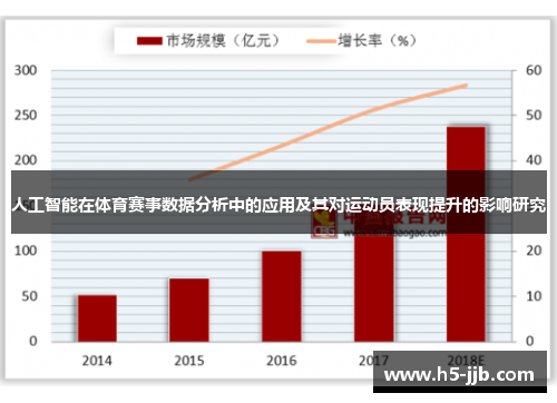 人工智能在体育赛事数据分析中的应用及其对运动员表现提升的影响研究