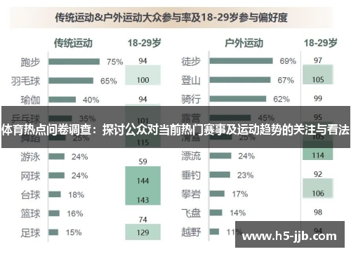 体育热点问卷调查：探讨公众对当前热门赛事及运动趋势的关注与看法