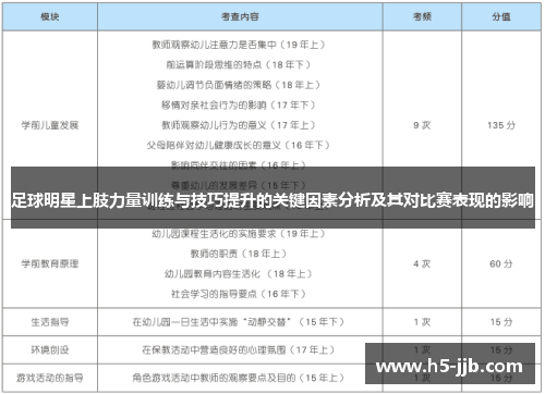 足球明星上肢力量训练与技巧提升的关键因素分析及其对比赛表现的影响